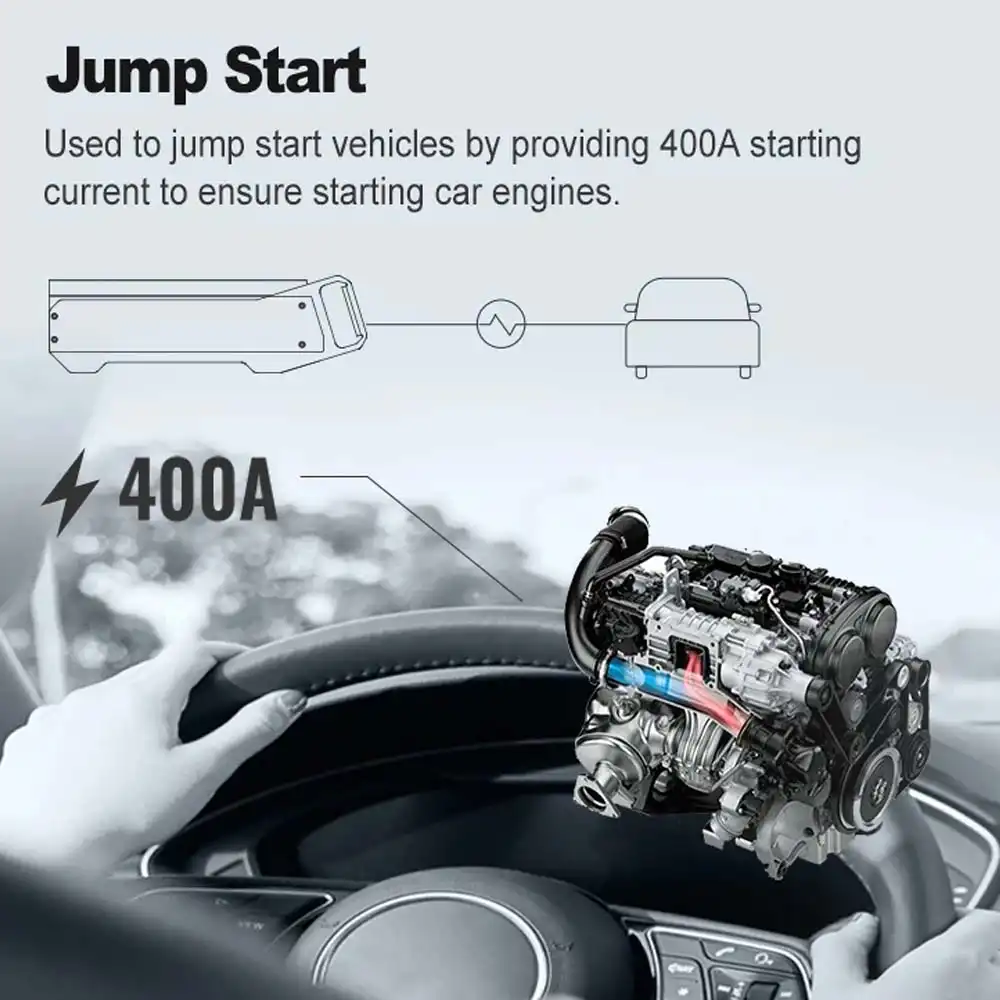 150-Amp Stabilized ECU Programming Output